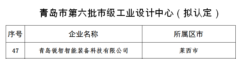喜報(bào)！銳智智能獲評(píng)青島市工業(yè)設(shè)計(jì)中心
